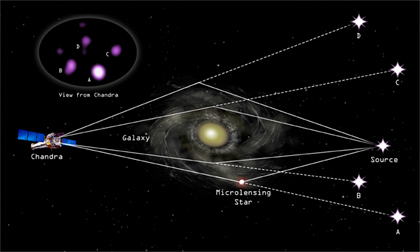 Cloverleaf Quasar