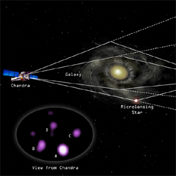 Cloverleaf Quasar