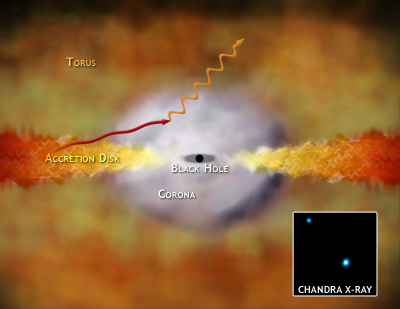 >Chandra X-ray Image of SDSSp J1306