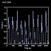 Chandra Light Curve of  RX J0806.3+1527