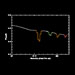 Chandra X-ray Spectrum of Mkn 421