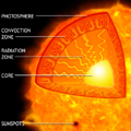 Illustration of Convection in Sun-like Star