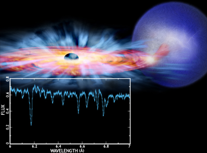 Illustration and X-ray Spectrum of GRO J1655-40