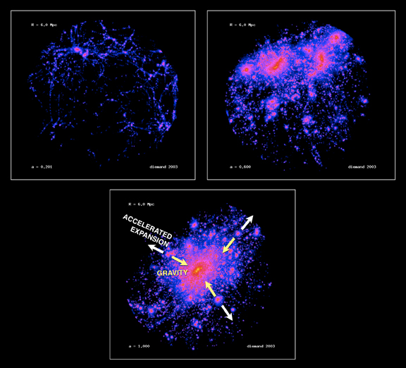 Stills from Diemand simulation