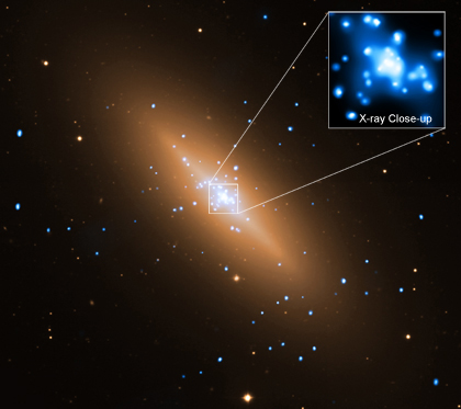 Chandra Deep Field South