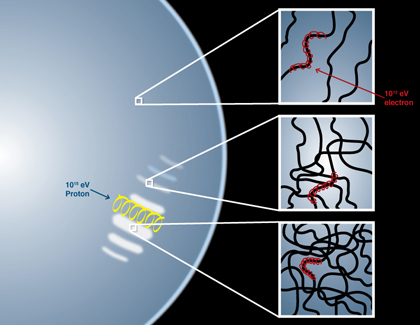 Schematic Illustration of the Tycho Stripes