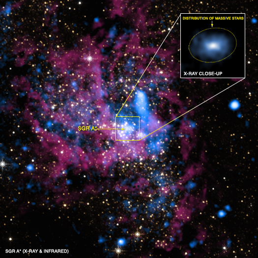 Gas in Sagittarius A*