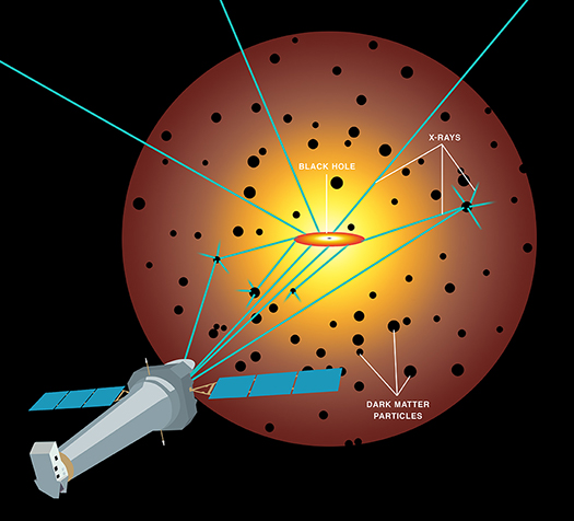 Perseus Cluster Schematic