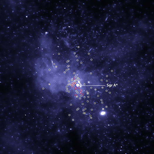 Sagittarius A* Black Hole Swarm