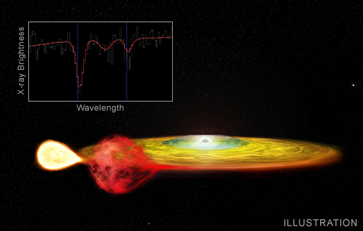 The neutron star is shown in this artist's impression at the center of a disk of hot gas pulled away from its companion.