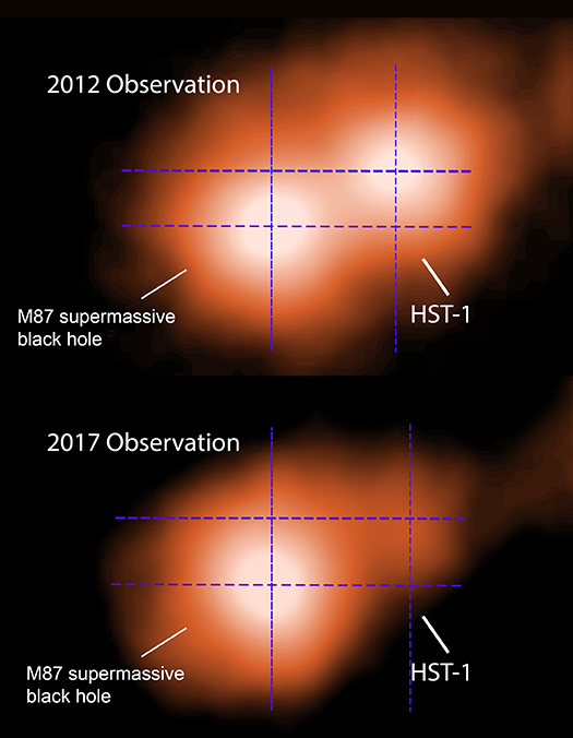 Insets labeled