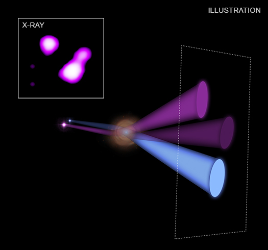 X-ray image and illustration of MG B2016+112