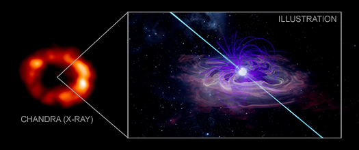 Supernova 1987A, Chandra X-ray
& Illustration