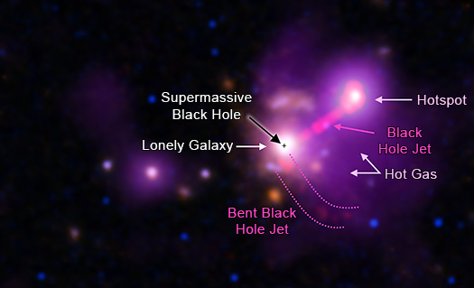 An image of 3C 297 with labels showing different features