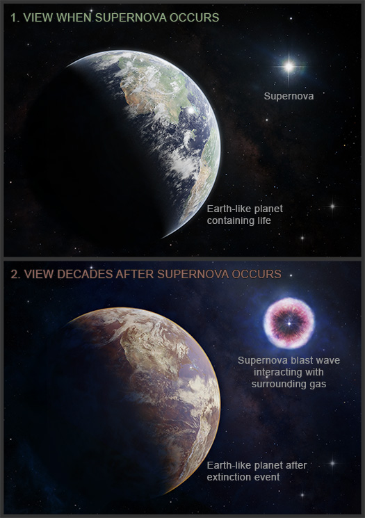 Illustration showing a green and blue planet in panel #1. Illustration showing a brown and red planet in panel #2.