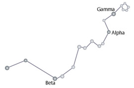 Hydra CONSTELLATION