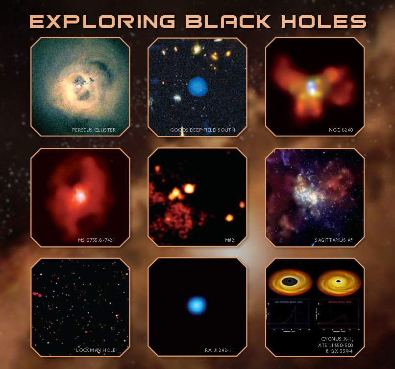 Exploring Black Holes