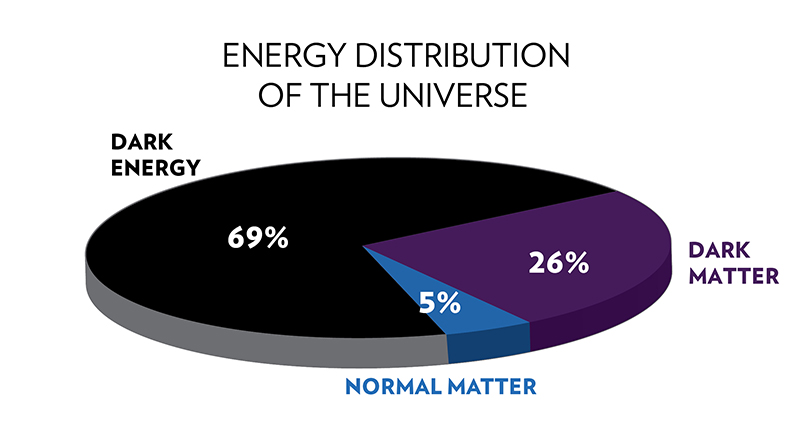 Determining the gravity of a galaxy