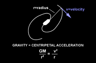 Determining the gravity of a galaxy