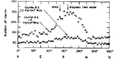 count rates as published in Phys. Rev. Lett.